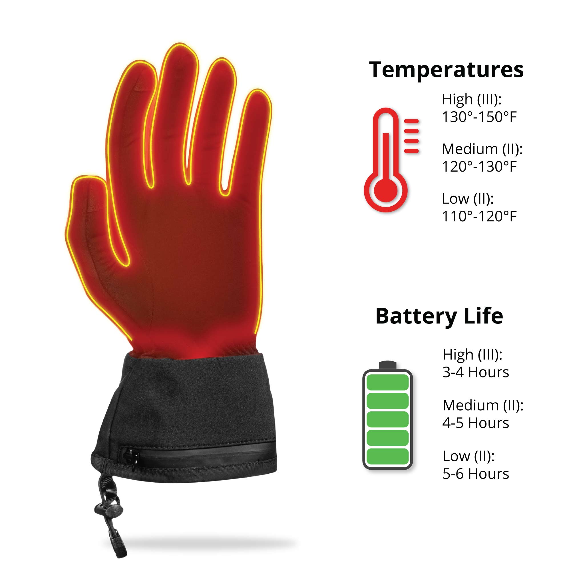 the all new heated glove by anseris heated clothing features heating elements that wrap around your entire hand with a focus on keeping your fingers warm.  easily adjust the temperature with 3 heat settings that reach temperatures up to 130 degrees