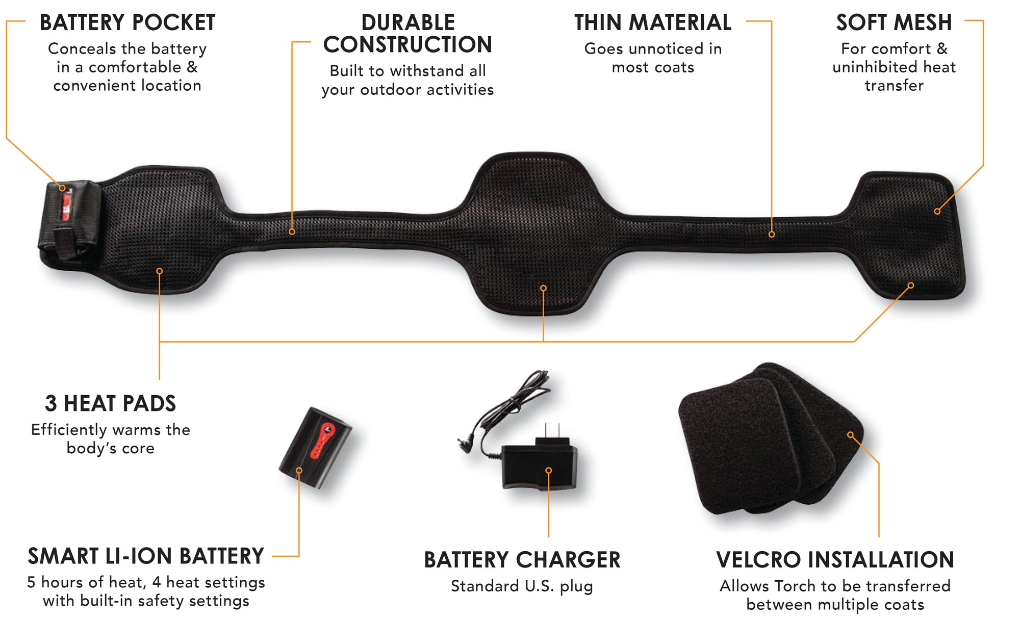 Torch 1.0 Coat Heater universal jacket warmer with with rechargeable battery and Velcro installation kits product features and details